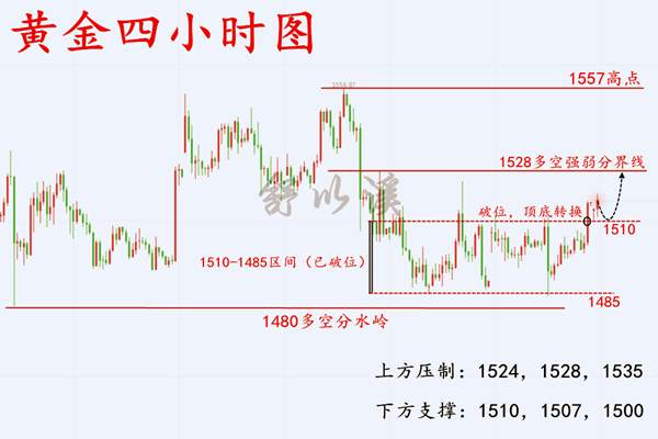 舒以溪：9.23黄金、山高而水远，布局与思考！低多，顺势则为