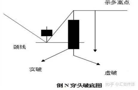 千万级资金女操盘手亲授：如何做好突破交易？（图文结合）