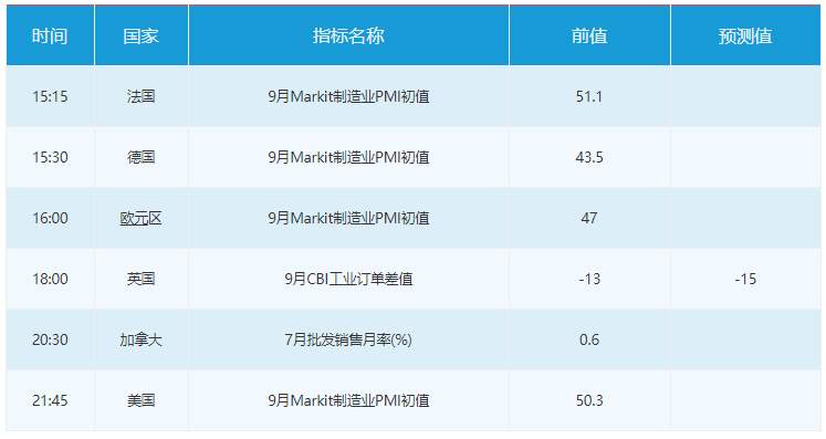 市场点评：下周重磅事件及指标影响前瞻(9月23日至9月29日)