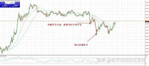 实盘交易第三十天