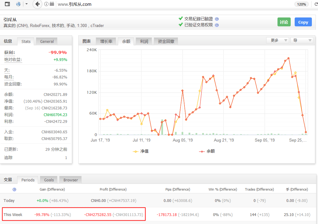 2019年9月25日暴怒一击亏损27万!