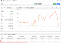 2019年9月25日暴怒一击亏损27万！