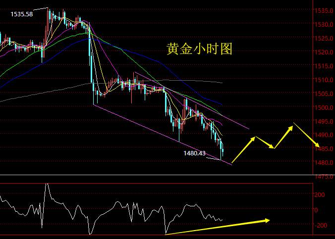 老黑策略：9.30晚盘黄金分析策略