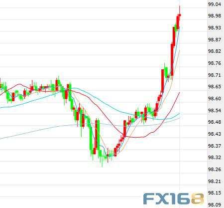 美元突破99关口、黄金暴跌连失三关 特朗普通话记录说了些啥？