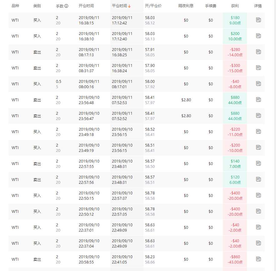 近期跟随者人数再次小幅度增加，特意写篇风险提示（跟随者必读）