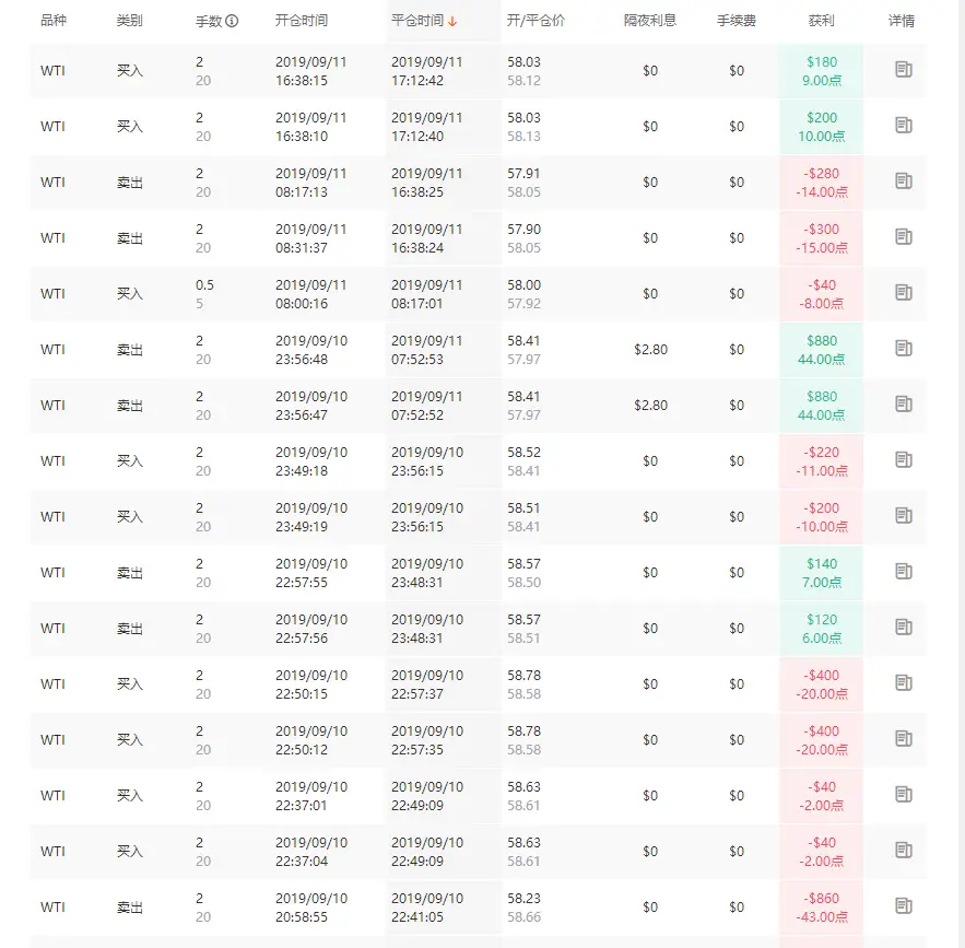 近期跟随者人数再次小幅度增加，特意写篇风险提示（跟随者必读）
