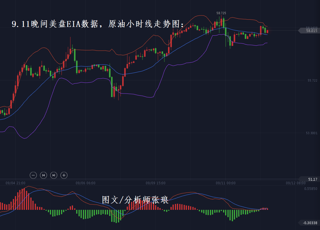 分析师张琅：黄金坚守底部支撑，晚间原油EIA数据急进多