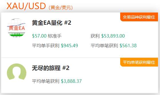 Followme交易社区8月数据报告，新鲜出炉~