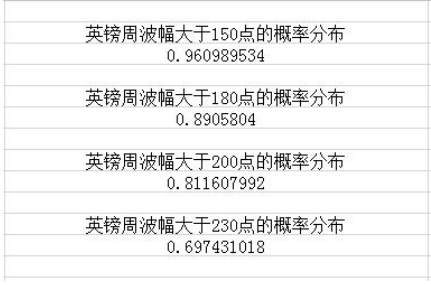 好文推荐《走向金字塔尖》真正能帮你获利的文章