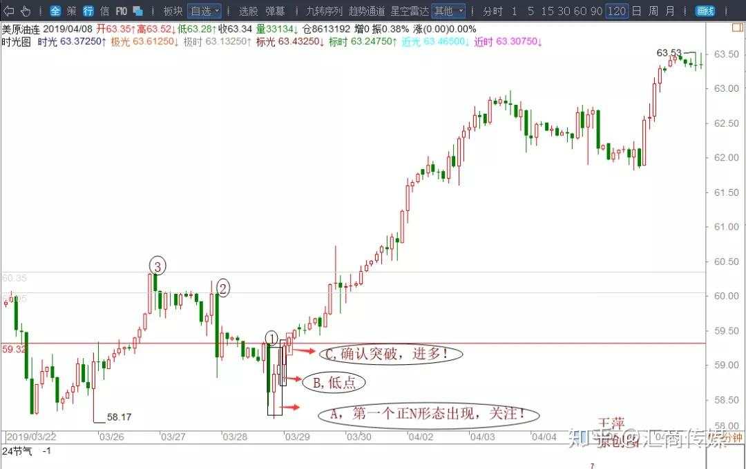 千万级资金女操盘手亲授:如何做好突破交易?(图文结合)