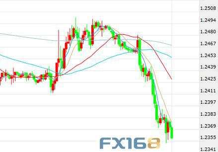 美元突破99关口、黄金暴跌连失三关 特朗普通话记录说了些啥？