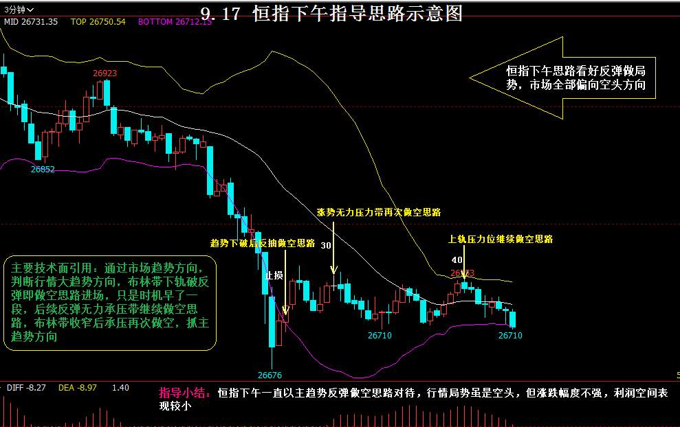 【恒指实盘喊单】9.18恒指早盘思路与指导总结