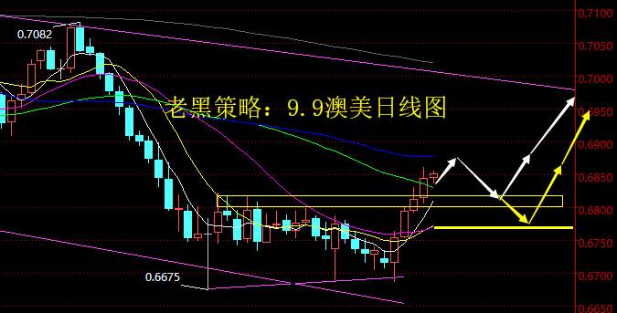 老黑策略：9.9外汇分析策略