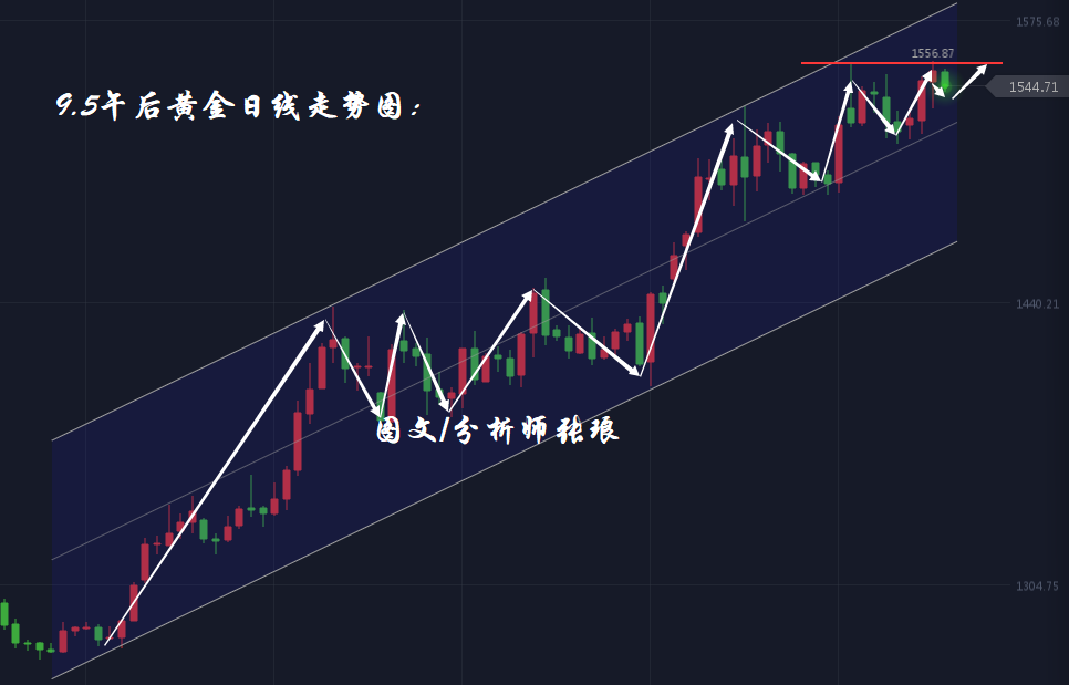 分析师张琅：决战紫禁之巅，黄金、原油也到了小非农、EIA决战的时刻