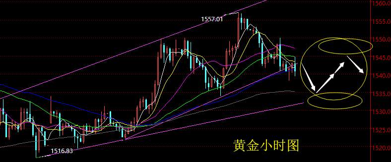 老黑策略：9.5晚盘黄金分析策略