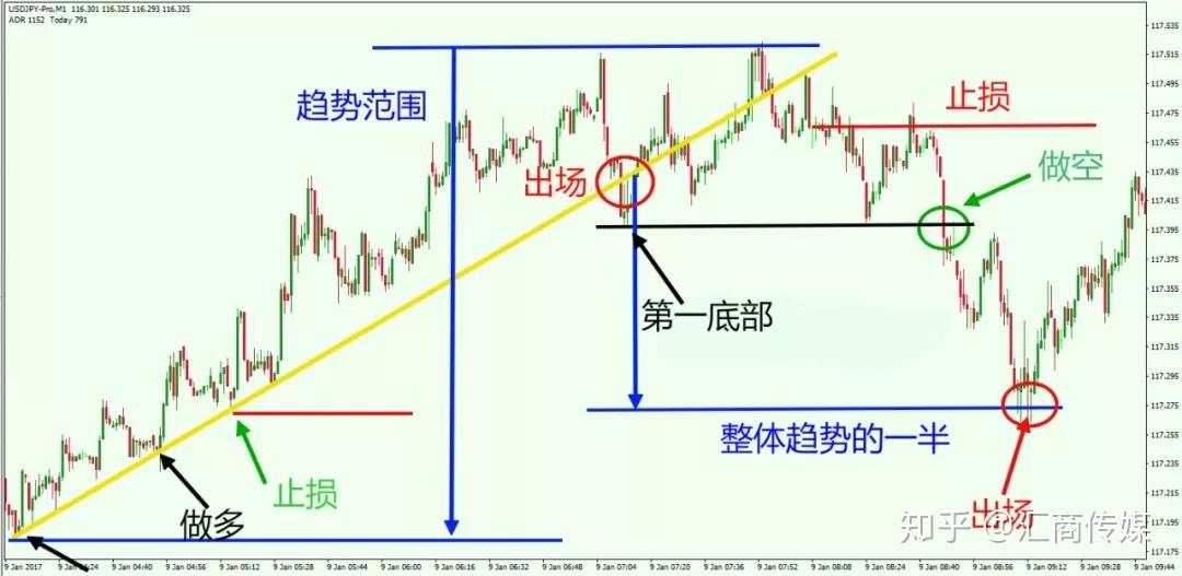 短线交易高概率盈利策略分享：给大家介绍这3种