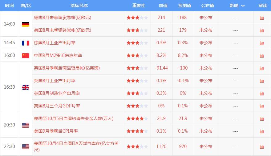 踏浪点神：10.10恒指黄金原油早盘分析及最新资讯