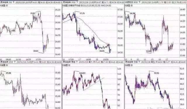 顶尖高手教你看懂K线里的语言：结构、比例、周期等（附图解）