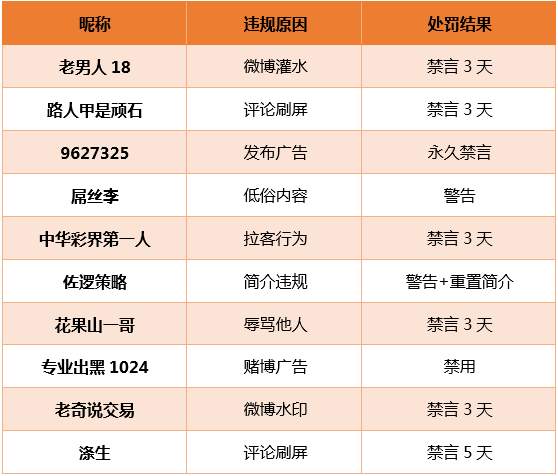 站务简报：这个坑，你是否踩过？