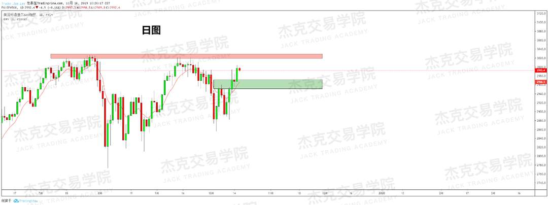 1016策略研报