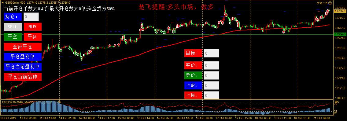 挑战赛 专区 笔记 观望 位置 感觉