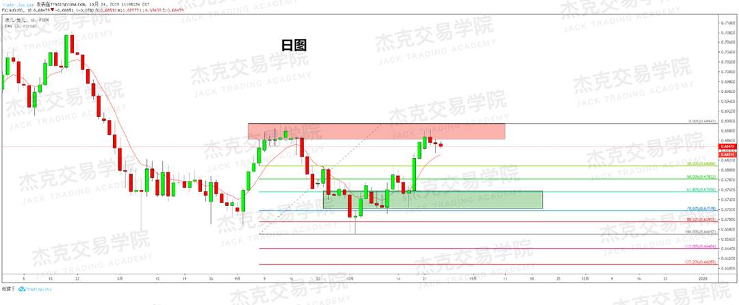 10月24日策略研报