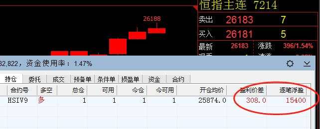 恒指 抓取 大家 单子 给出 交流