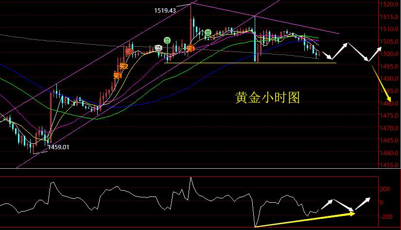 老黑策略：10.7晚盘黄金分析策略