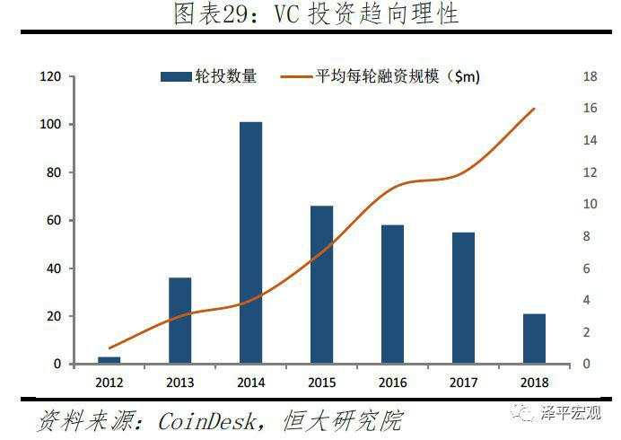 任泽平：第四次工业革命的引领力量，重磅区块链研究报告来袭！