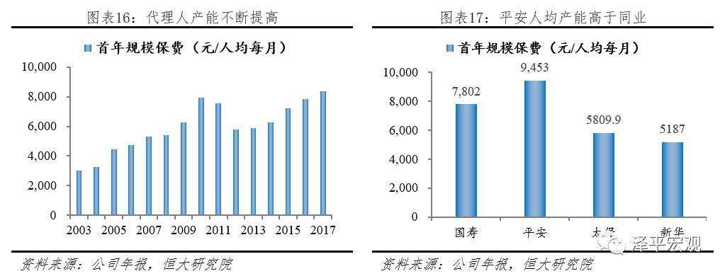 最新万字雄文：解码平安，如何成为世界级综合金融集团