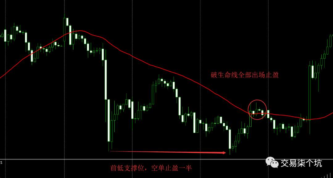 浅谈止盈