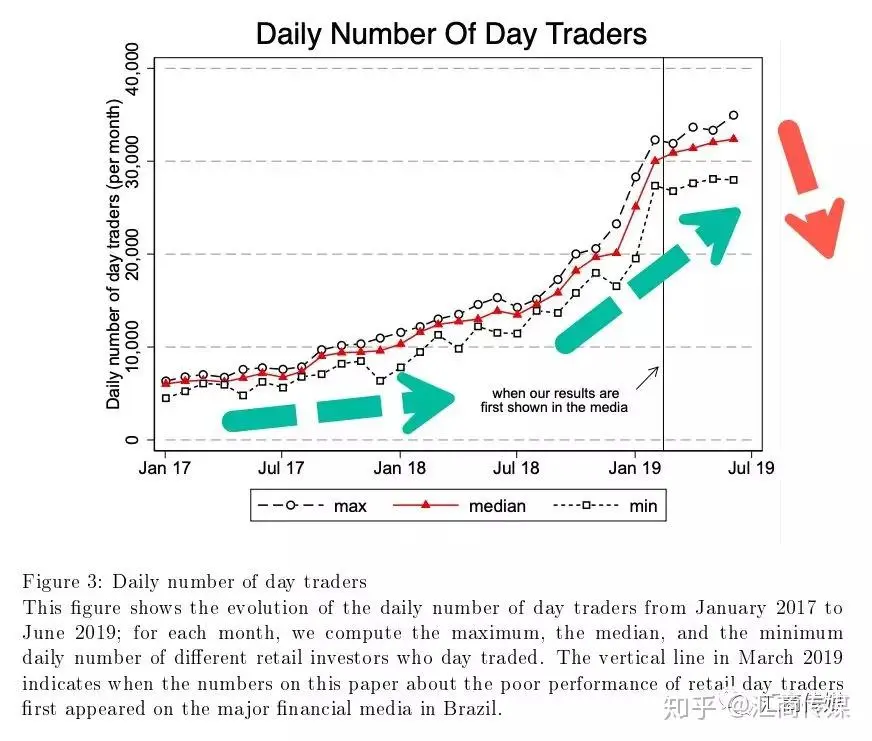 以日内交易为生？开玩笑吧