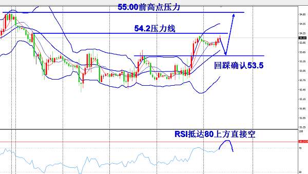 欧阳宏通：震荡黄金等待就是赚，原油冲高或回踩进场