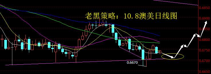 老黑策略：10.8外汇分析策略