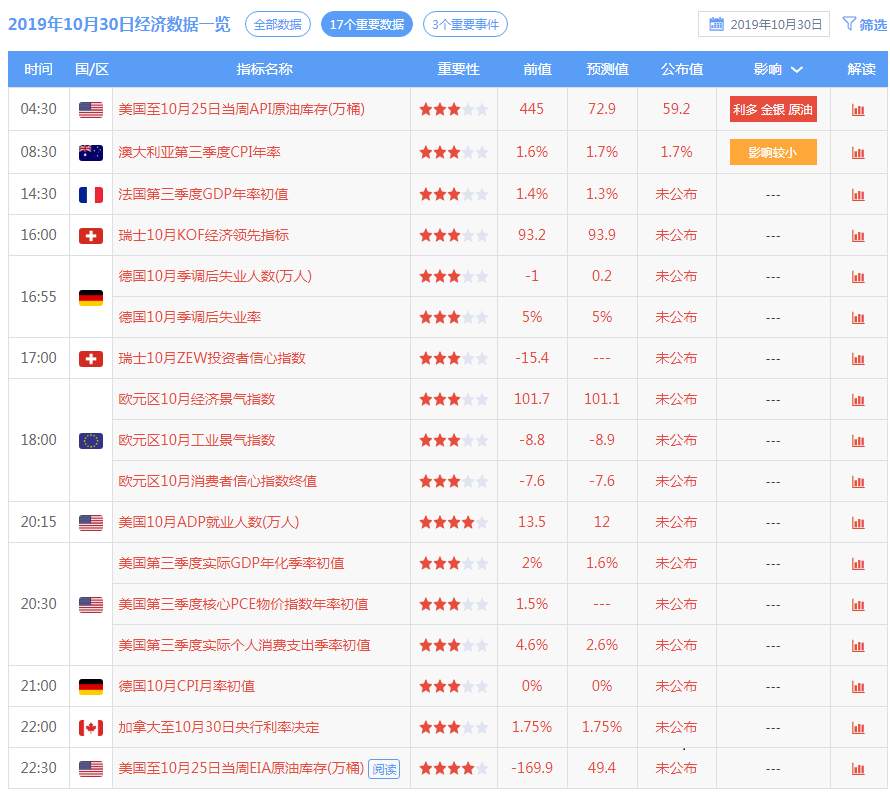 踏浪点神：10.30恒指黄金原油早盘分析及最新资讯