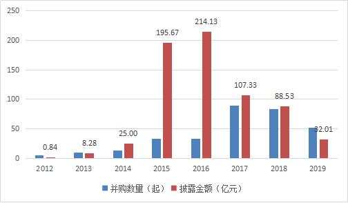 从狂飚突进到抛售大潮，医院投资还是一门好生意吗？