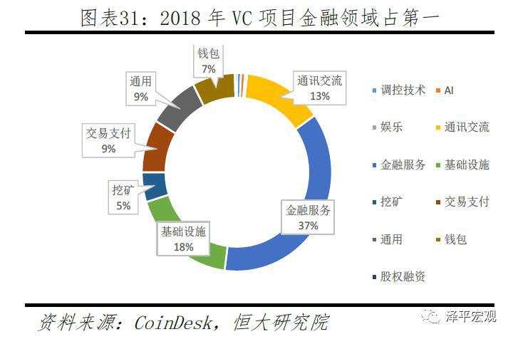 任泽平：第四次工业革命的引领力量，重磅区块链研究报告来袭！