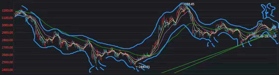 蛟龙 入海 感觉 有点 看到