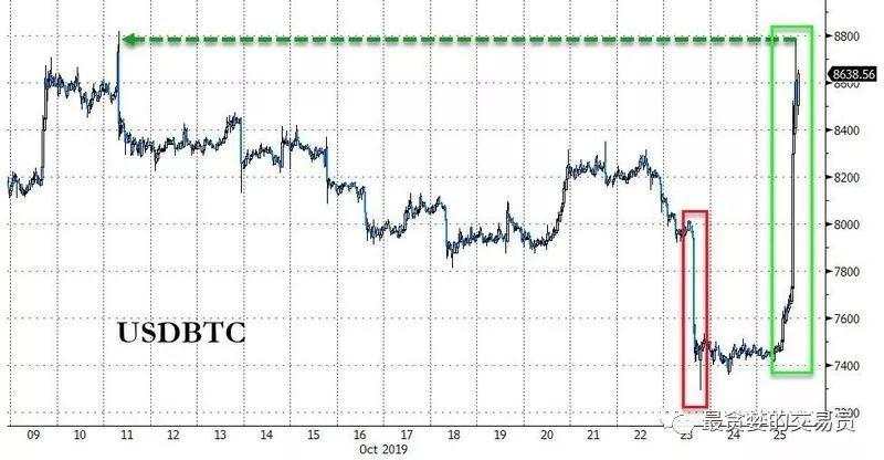 川普竟让美股以这种姿态登顶？即将真相大白