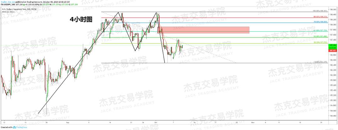 20191009策略研报
