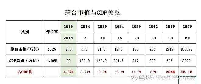 买1手茅台，23年后就可以实现财务自由 ？