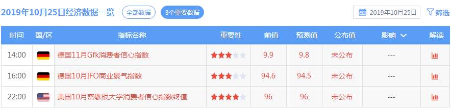 踏浪点神：10.25恒指黄金原油早盘分析及最新资讯
