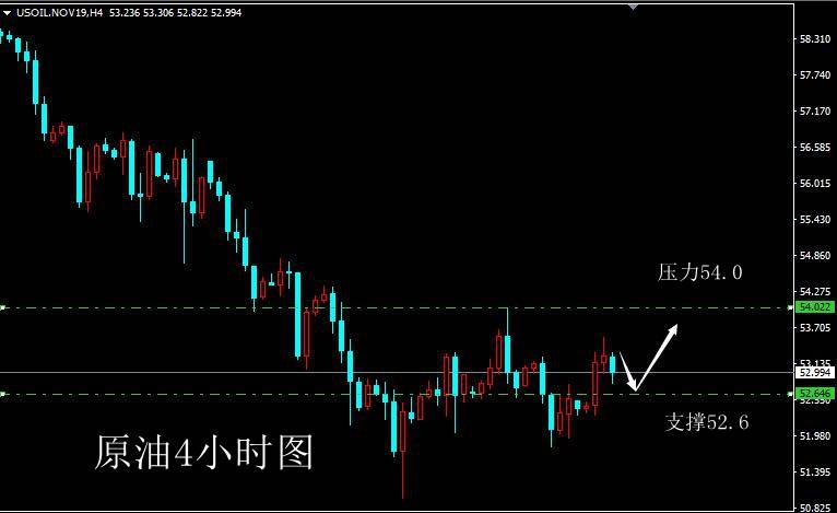 10.9午夜金评：原油多空双杀已获利，晚间EIA走震荡