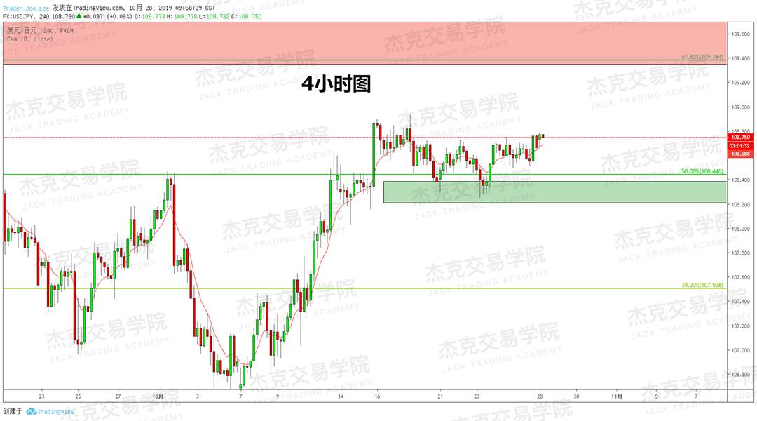 10月28日策略研报