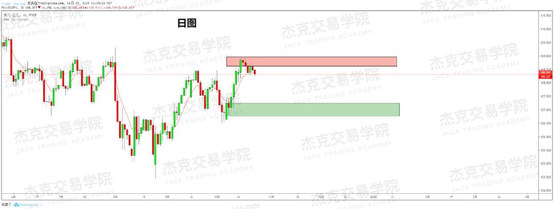 10月23日策略研报