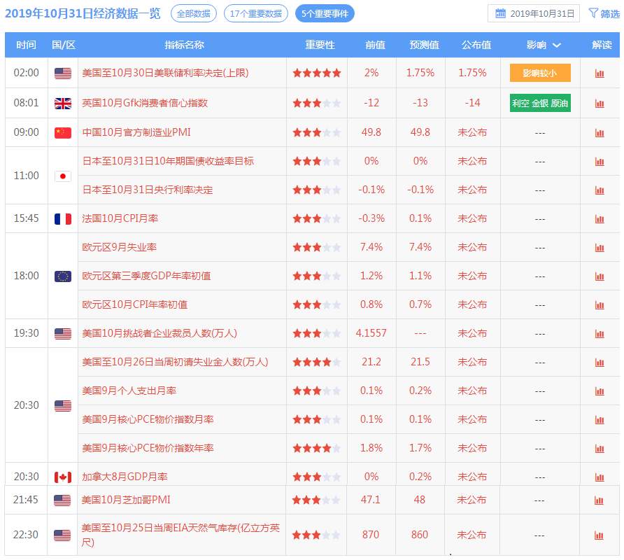 踏浪点神：10.31恒指黄金原油早盘分析及最新资讯