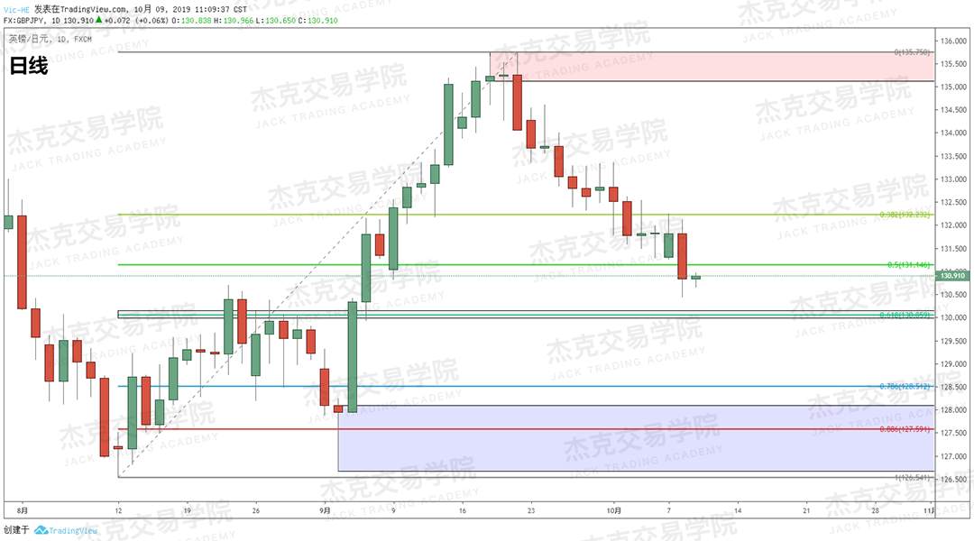 20191009策略研报