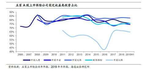 巴菲特依靠“浮存金”做投资成为世界首付，保险公司这样做投资