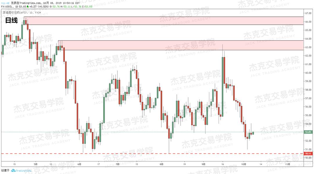 20191008策略研报
