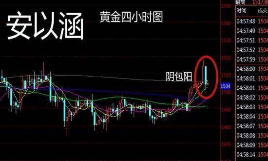 安以涵：10.28黄金早间行情分析，多头无力，先跌后涨